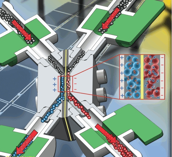 electrochemical flow capacitor